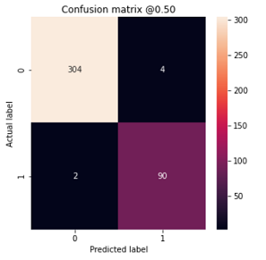 confusion matrix